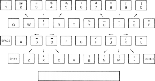 Keyboard Usage.png