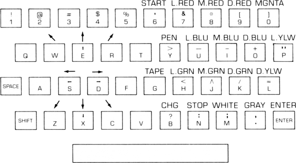 Special Function Keys.png